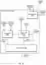Fig. 37 - Neutralizing designs of user interfaces