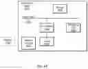 Fig. 45 - Neutralizing designs of user interfaces