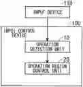 Fig. 01 - Input control device