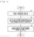 Fig. 03 - Input control device