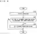 Fig. 06 - Input control device
