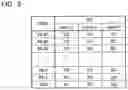 Fig. 04 - Nonvolatile semiconductor memory device