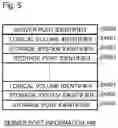 Fig. 06 - Virtual storage system