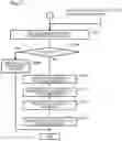 Fig. 13 - Virtual storage system