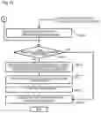 Fig. 15 - Virtual storage system