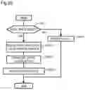 Fig. 19 - Virtual storage system