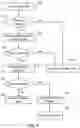 Fig. 07 - Systems and methods for providing information and performing task
