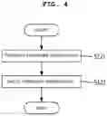 Fig. 05 - Firmware updating method using low-power wireless network