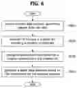 Fig. 06 - METHOD AND APPARATUS FOR MANAGING MODULES