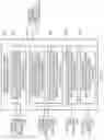 Fig. 03 - System and method for physically separating, across different processing units, software for handling exception causing events from executing program code