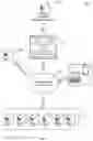 Fig. 02 - Systems and methods for virtual server resource usage metric evaluation and performance tracking