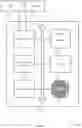 Fig. 10 - Orchestration for data pipeline execution plans