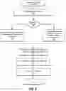 Fig. 07 - Prioritizing migration of data associated with a stateful application based on data access patterns