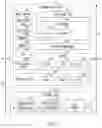 Fig. 06 - Scheduler for handling IO requests of different priorities