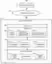 Fig. 01 - Tracking application programming interface requests in a cloud computing system