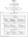 Fig. 02 - Tracking application programming interface requests in a cloud computing system