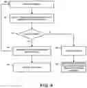 Fig. 05 - Tracking application programming interface requests in a cloud computing system