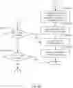 Fig. 09 - Method and system for resuming interrupted database backup operations using checkpoints