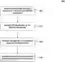 Fig. 01 - Test suite generation from metadata
