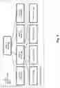 Fig. 04 - Changing page size in an address-based data storage system