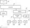 Fig. 01 - Secure memory translations
