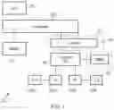 Fig. 02 - Secure memory translations