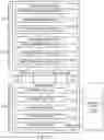 Fig. 08 - Highly integrated scalable, flexible DSP megamodule architecture