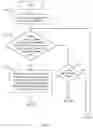 Fig. 04 - Memory management method and apparatus