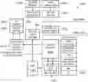 Fig. 01 - Methods, apparatus, and systems for secure demand paging and paging operations for processor devices