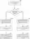 Fig. 01 - Using unikernels to design high performance integration workflows