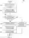 Fig. 06 - Method and system for storing documents