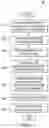 Fig. 08 - Method and system for storing documents