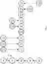 Fig. 06 - Automatic conversion of data models using data model annotations