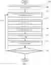 Fig. 03 - METHOD AND SYSTEM FOR IMPROVING QUALITY OF A DATASET