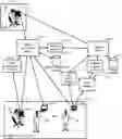 Fig. 01 - General, flexible, resilent ticketing interface between a device management system and ticketing systems