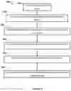 Fig. 04 - Method and system for managing a new record