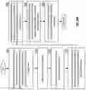 Fig. 65 - Maximizing IO throughput via a segment scheduler of a database system and methods for use therewith