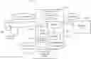Fig. 01 - Data stream analytics at service layer