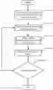 Fig. 01 - System and method for data orchestration for non-relational databases and key-value storage in multiple computing environments