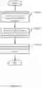 Fig. 06 - System and method for data orchestration for non-relational databases and key-value storage in multiple computing environments