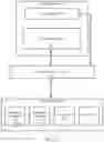 Fig. 08 - System and method for data orchestration for non-relational databases and key-value storage in multiple computing environments
