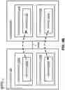 Fig. 06 - Cross cluster replication