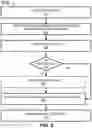 Fig. 07 - Cross cluster replication
