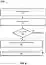 Fig. 08 - Cross cluster replication