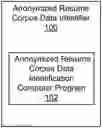 Fig. 01 - Identifying anonymized resume corpus data pertaining to the same individual