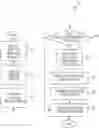 Fig. 01 - Methods and systems for organization extensibility and cluster scalability