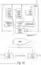 Fig. 02 - Methods and systems for organization extensibility and cluster scalability