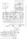 Fig. 03 - Methods and systems for organization extensibility and cluster scalability