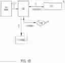 Fig. 04 - Methods and systems for organization extensibility and cluster scalability