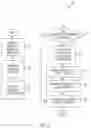 Fig. 08 - Methods and systems for organization extensibility and cluster scalability